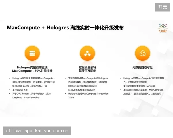 云原生技术将世界杯赛事并发数据接入统一用户画像系统